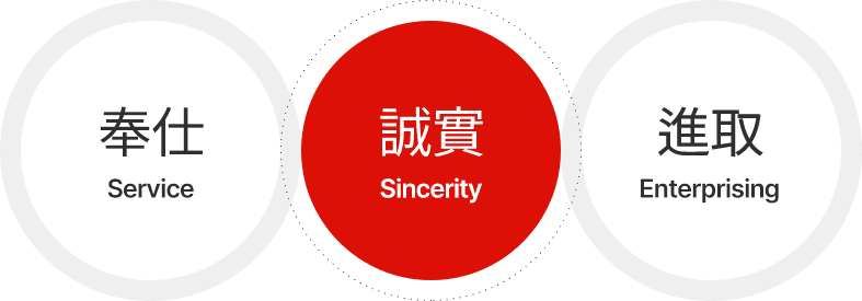 Service, Sincerity, Enterprising